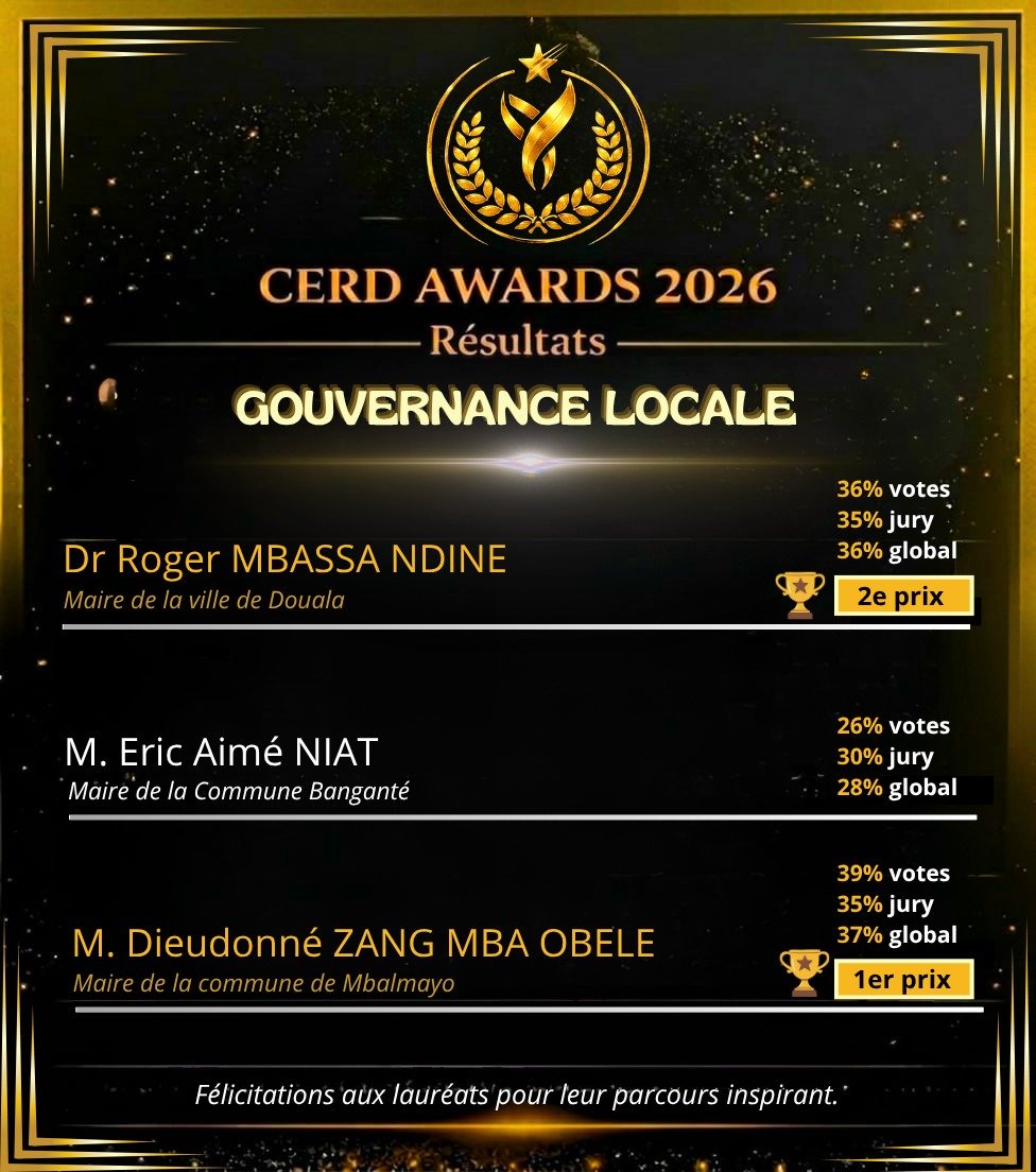 CERD Awards 2026 Results